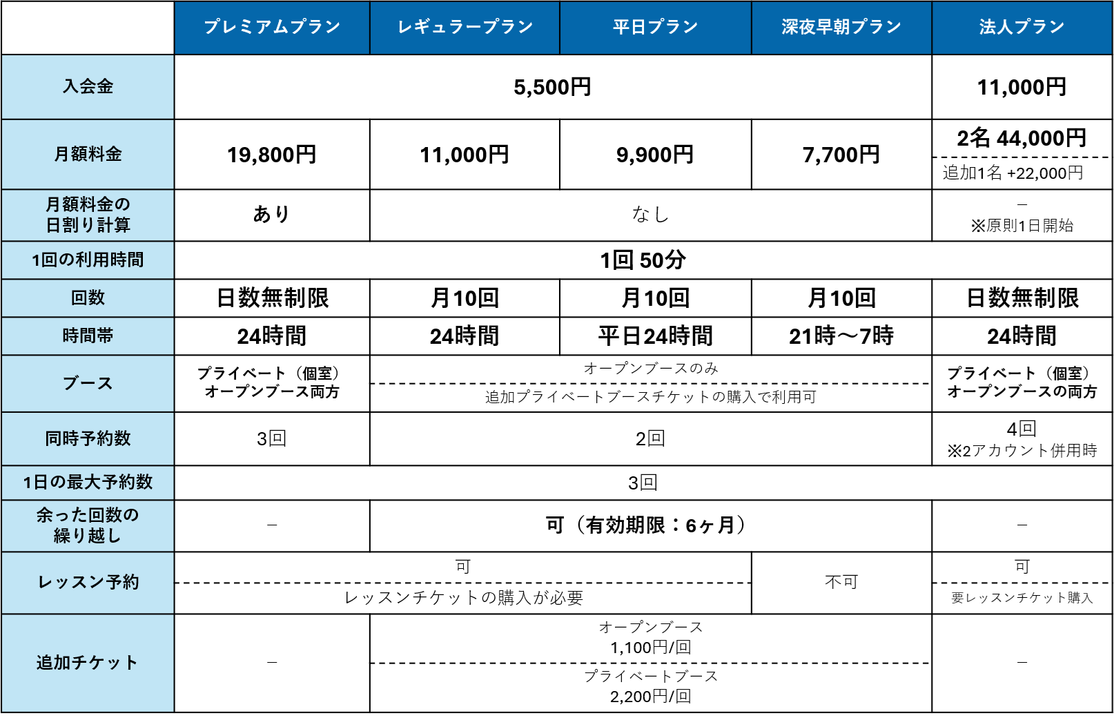 プラン比較（早見表）